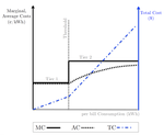 Misunderstanding Nonlinear Prices: Evidence from a Natural Experiment on Residential Electricity Demand